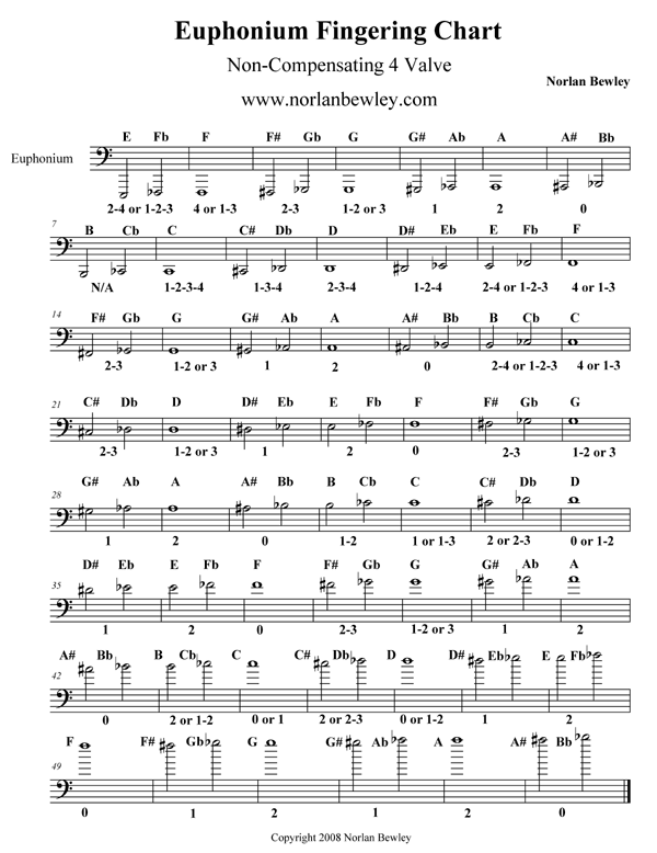 euph-chart-1.gif